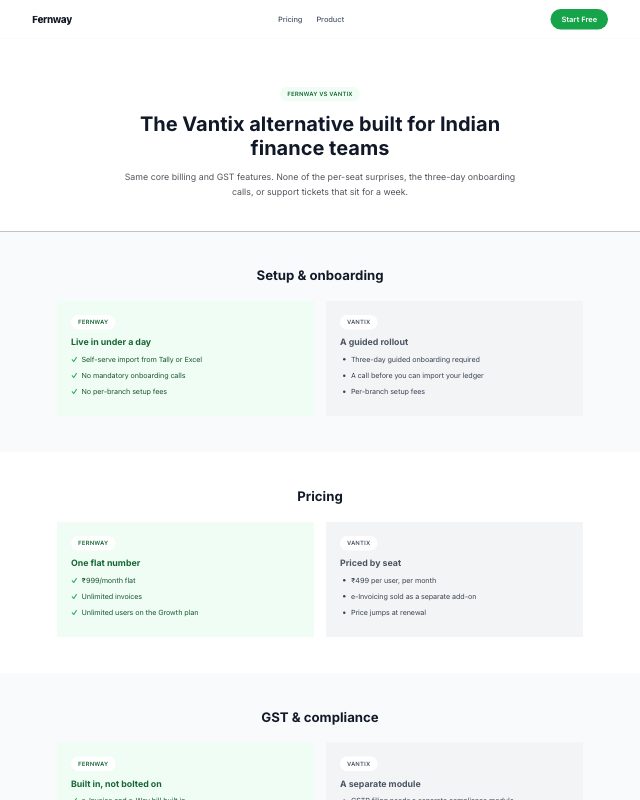 Competitor Alternative Page landing page template — preview